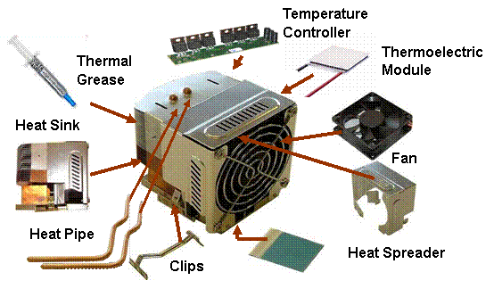 TEA （Thermoelectric Assemblies）